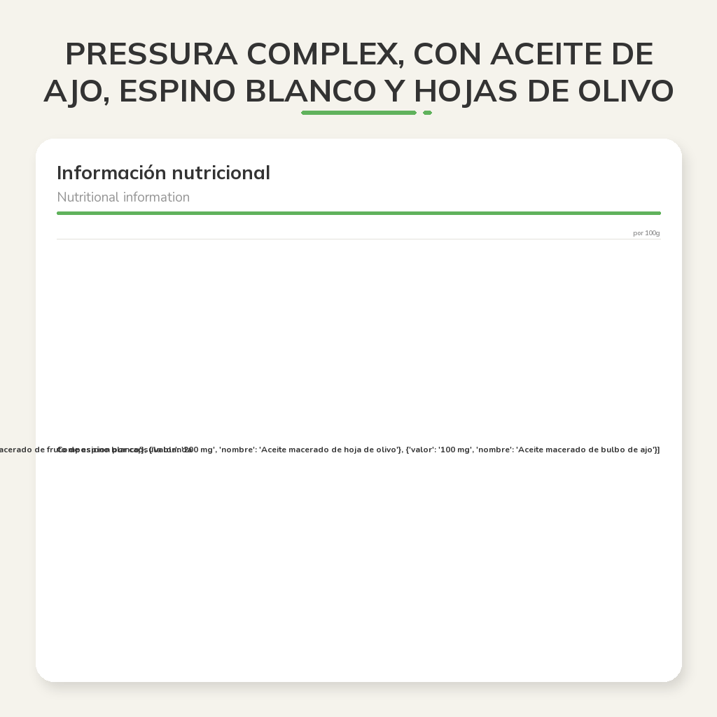 Información nutricional