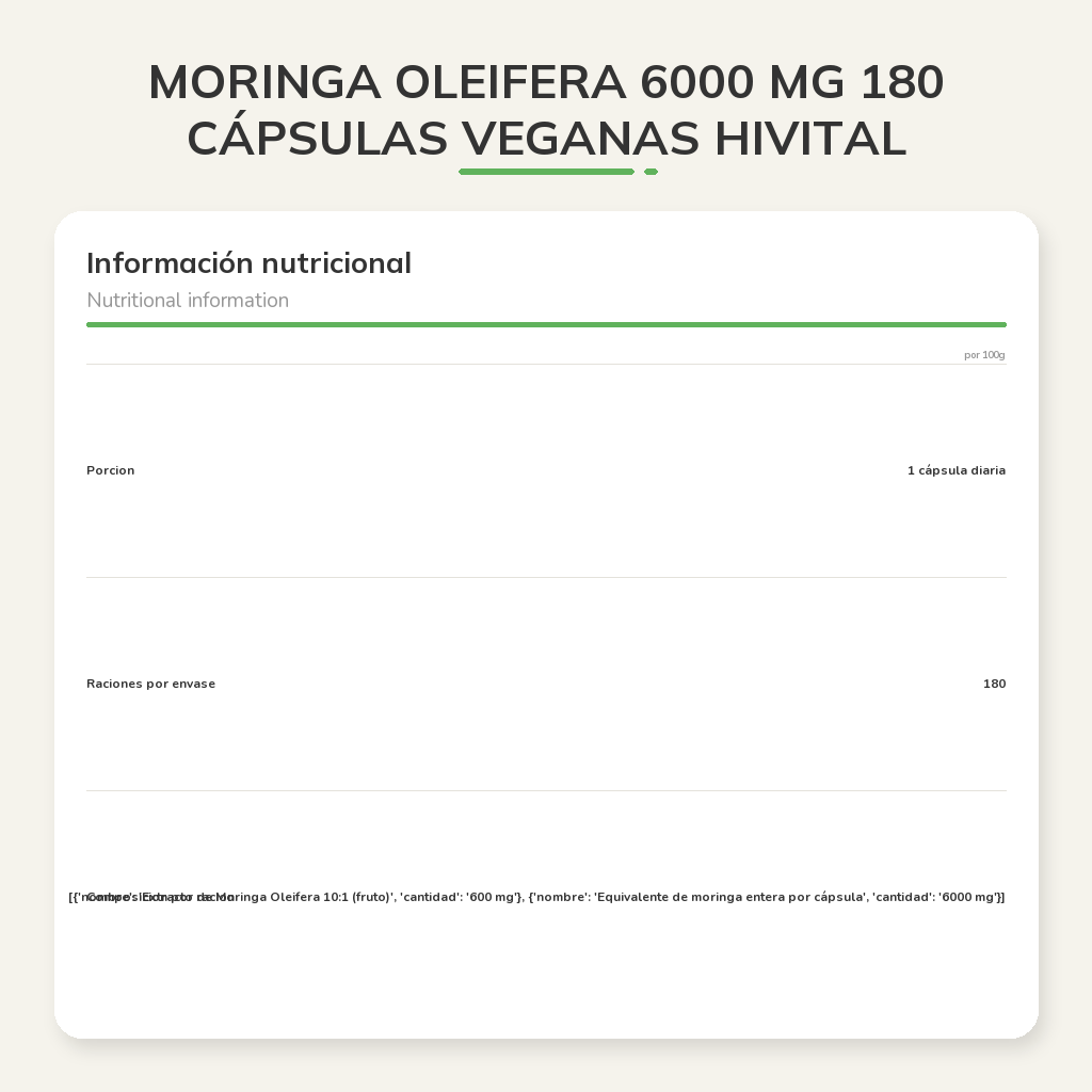 Información nutricional