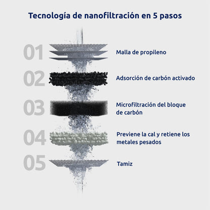 Pack 6 x Cartuchos para filtro EcoPro Compact Tappwater