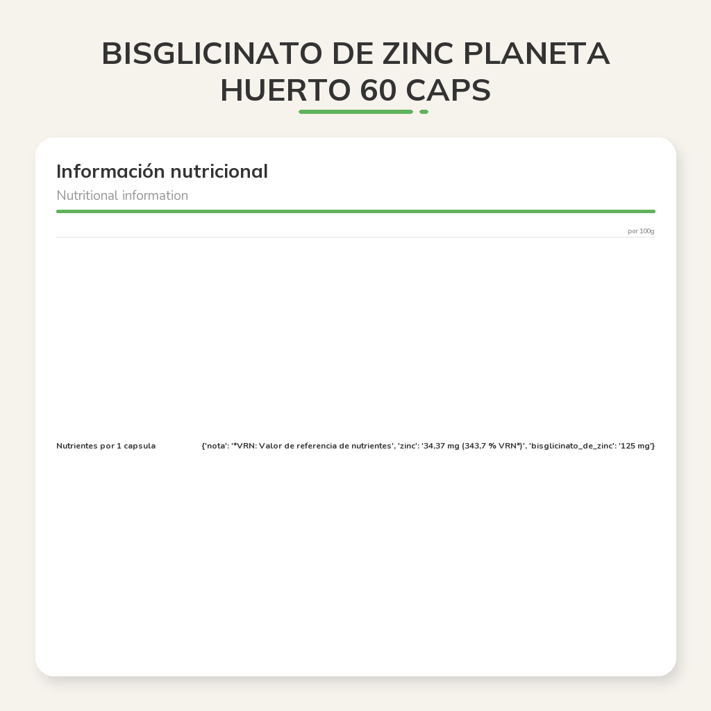 Información nutricional