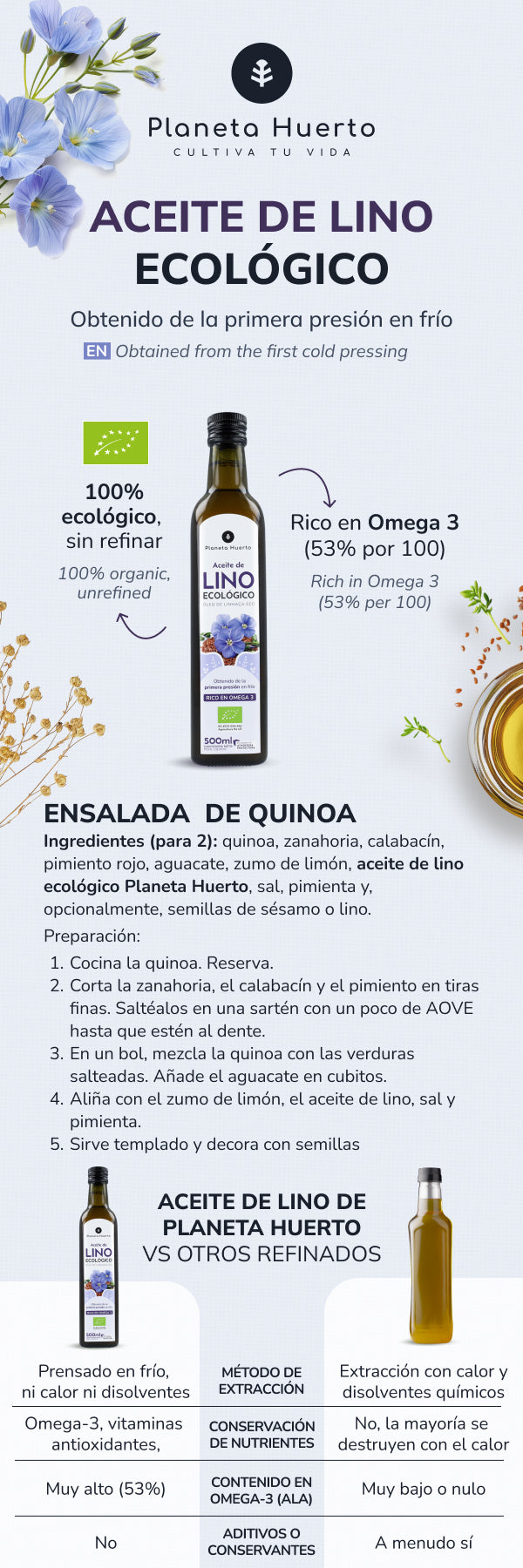 Koudgeperste Lijnzaadolie Planeta Huerto 500 ml