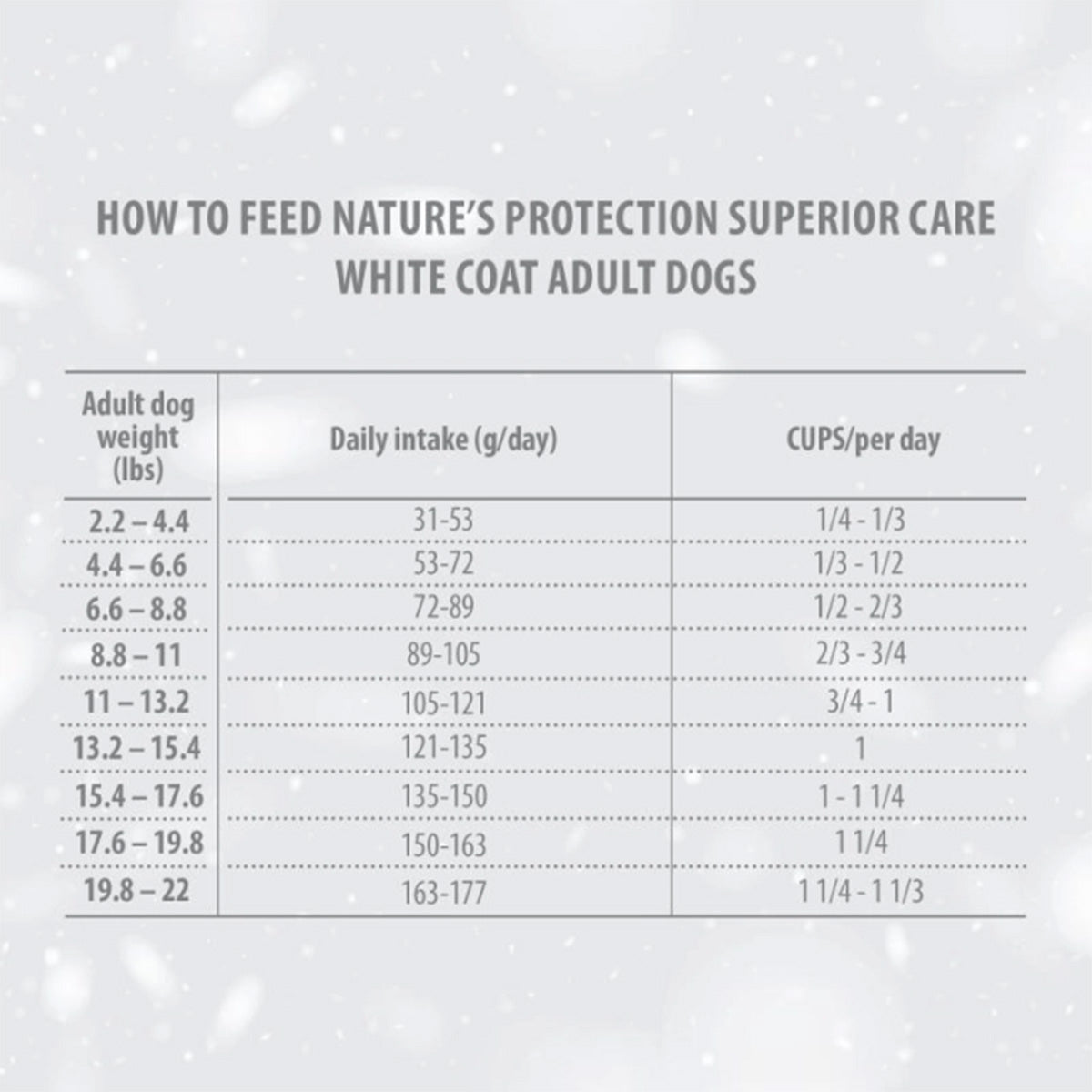 Nature's Protection White Dog Pienso grain free Pescado adulto razas pequeñas 1,5 Kg