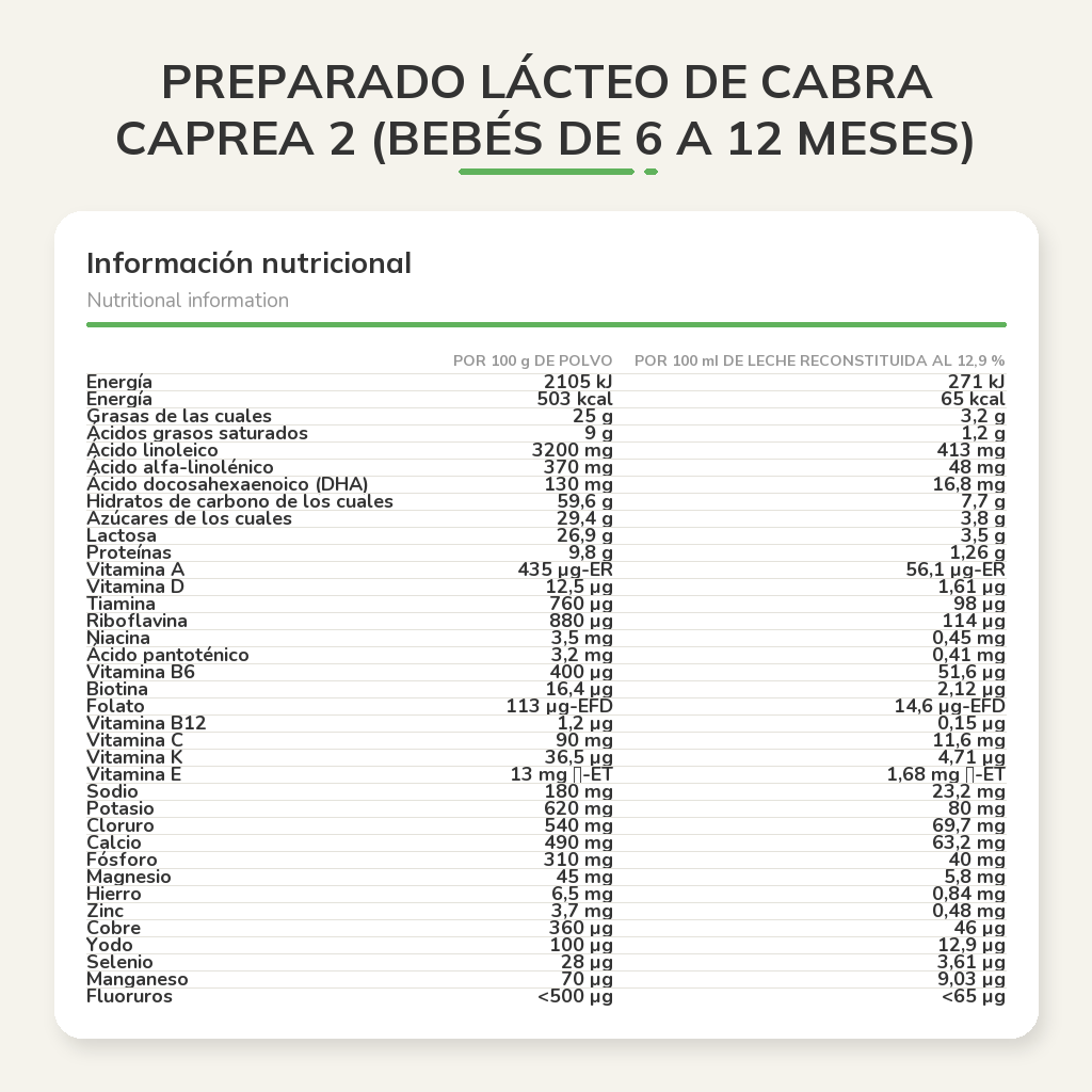 Información nutricional