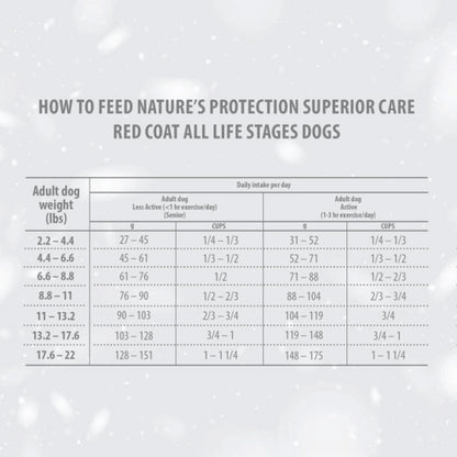 Nature's Protection Red Dog Pienso grain free Cordero adulto razas pequeñas 1,5 Kg