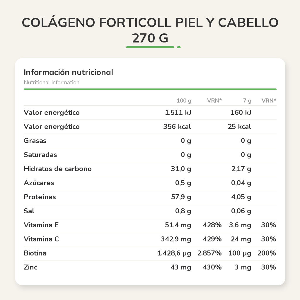 Información nutricional